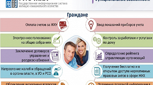 Государственная информационная система ЖКХ